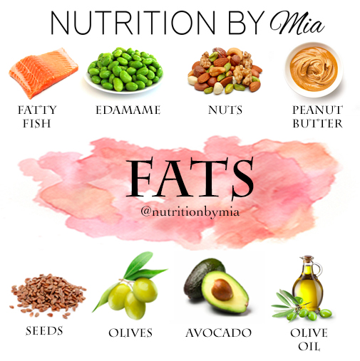 Nutrient Fat 40