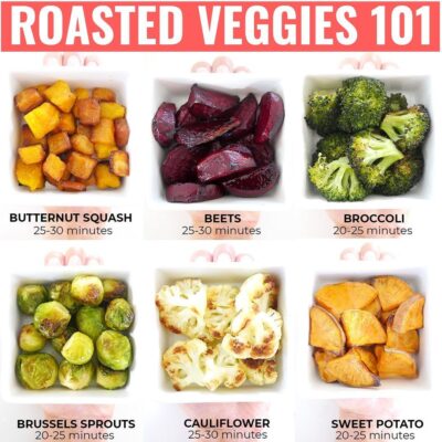 Roasted Veggies 101