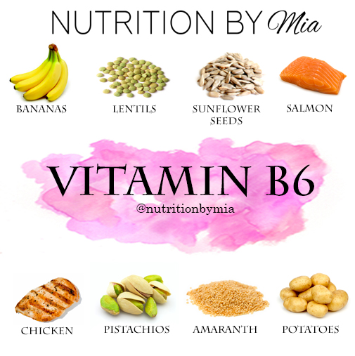 Nutrient Series: Vitamin B6