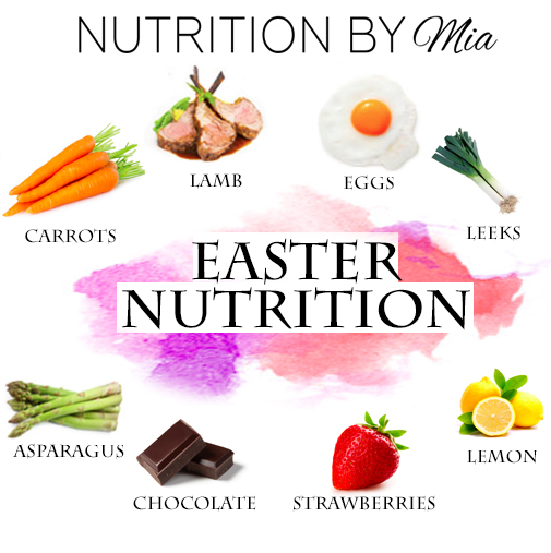 Easter Food Nutrition