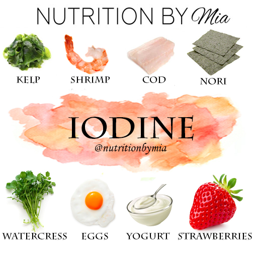 Nutrient Series: Iodine