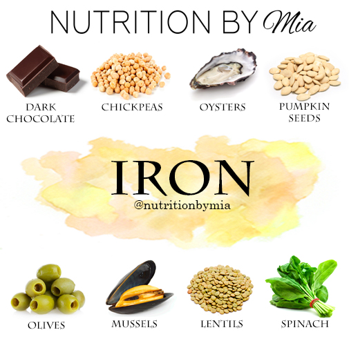 Nutrient Series: Iron