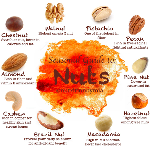 Seasonal Guide: Nuts