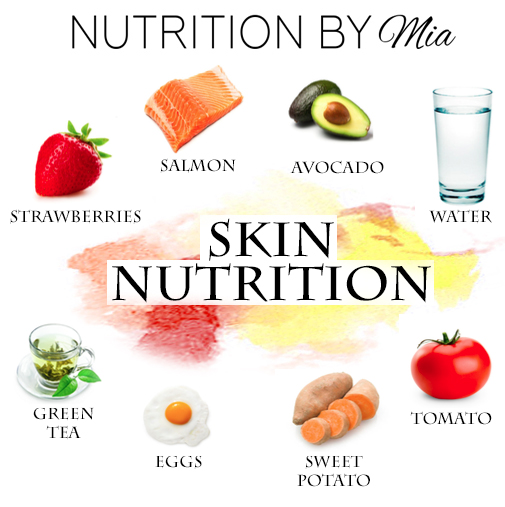 Skin Nutrition - Nutrition Mia