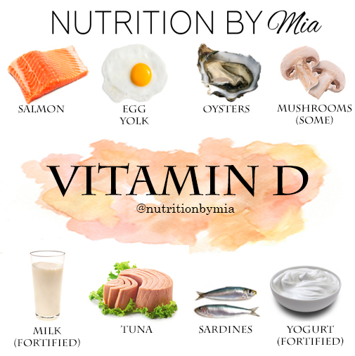 Nutrient Series: Vitamin D